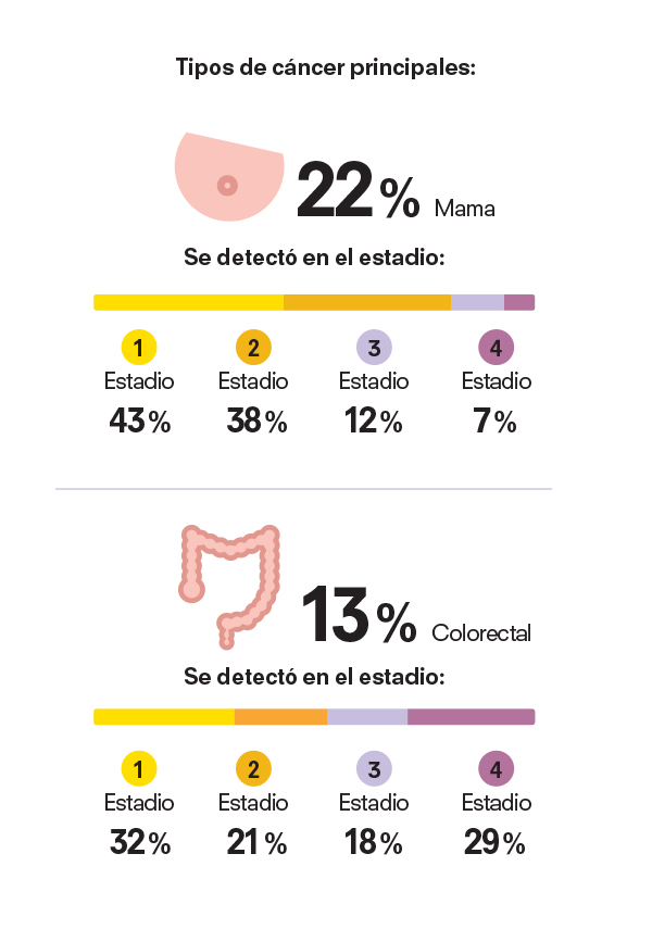 Cancer 2
